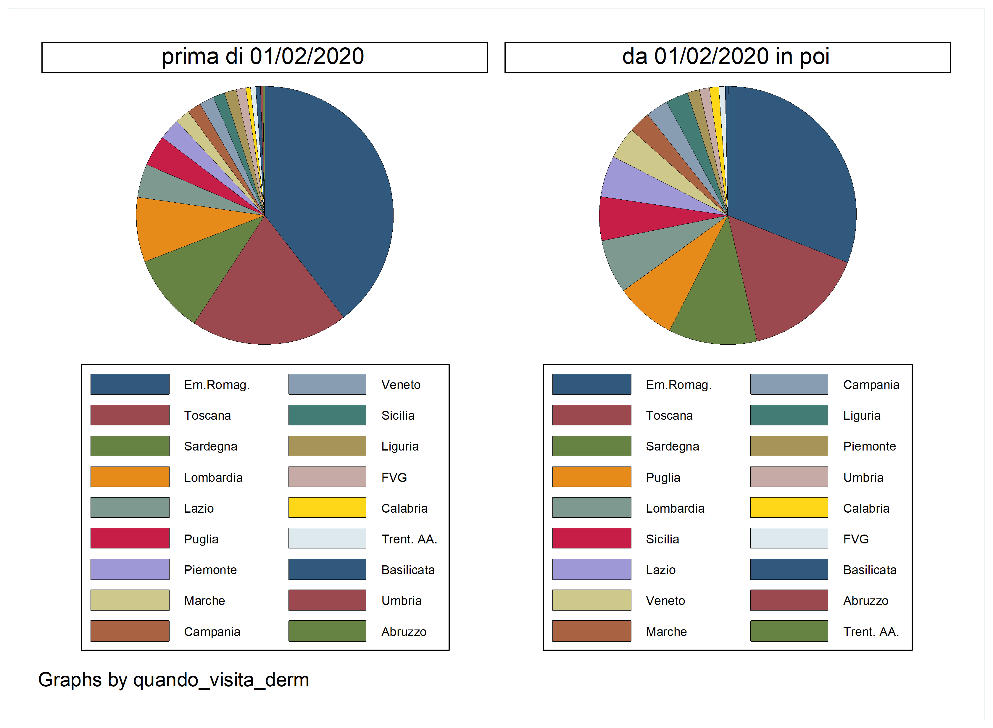 GRAFICO 2