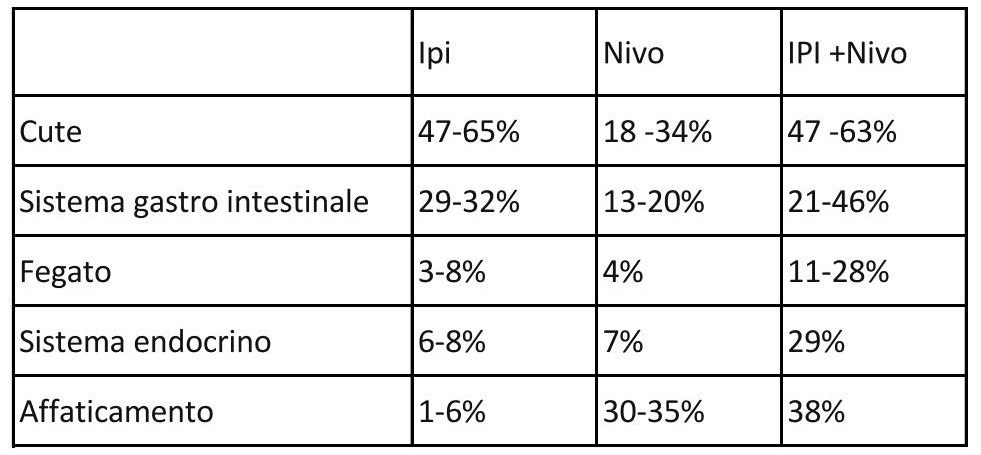 Eventi avversi tab